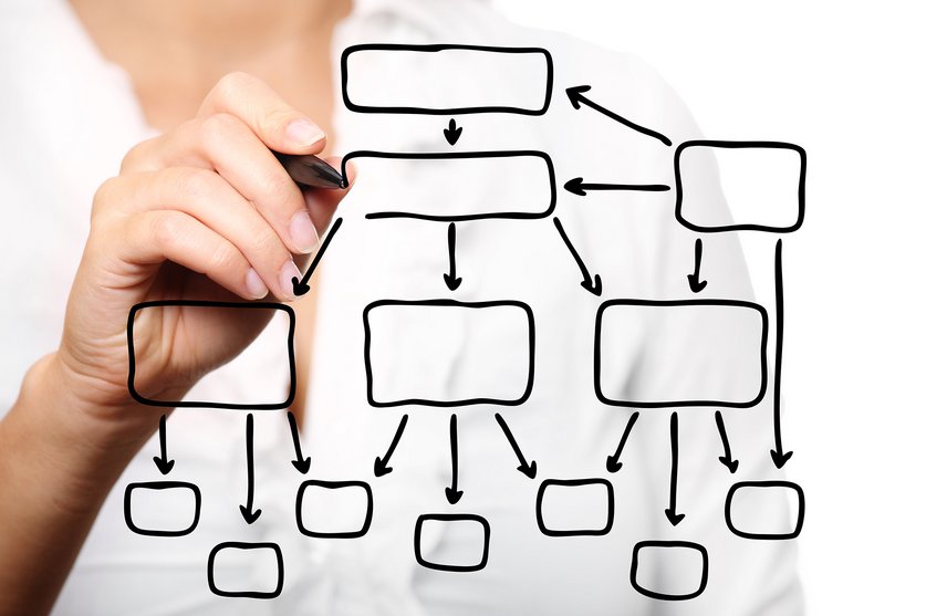 Mindmap auf Glas vor Person