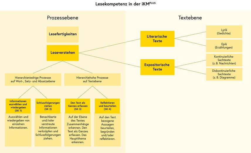 Skizze zur Leseförderung